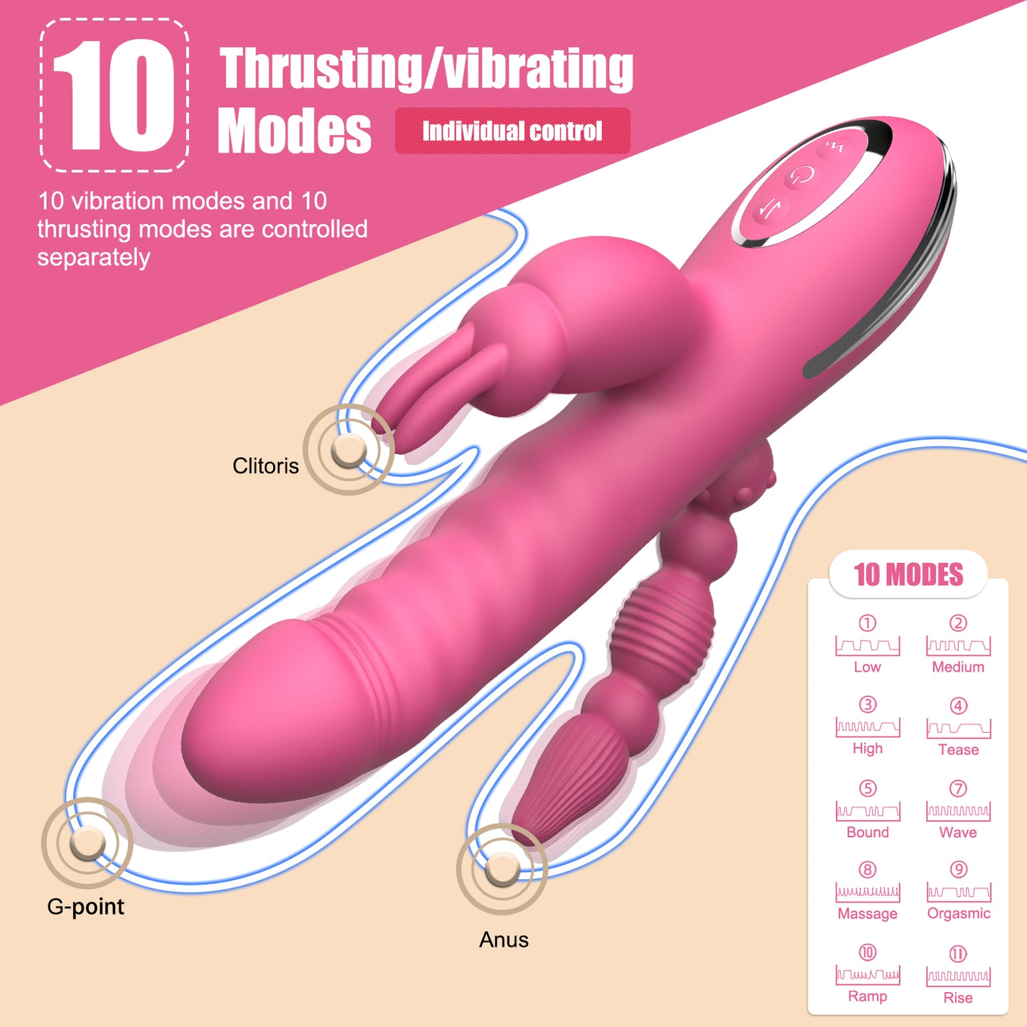 G-Spot Vibrator – Multi-Sensory Pleasure for Intense Female Sex Toys Orgasms